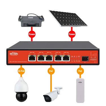 Wi-Tek WI-PS306GF-UPS-15AV2 - Commutateur PoE - 5 Gigabit PoE + 1 Gigabit SFP PoE switch – Image 3